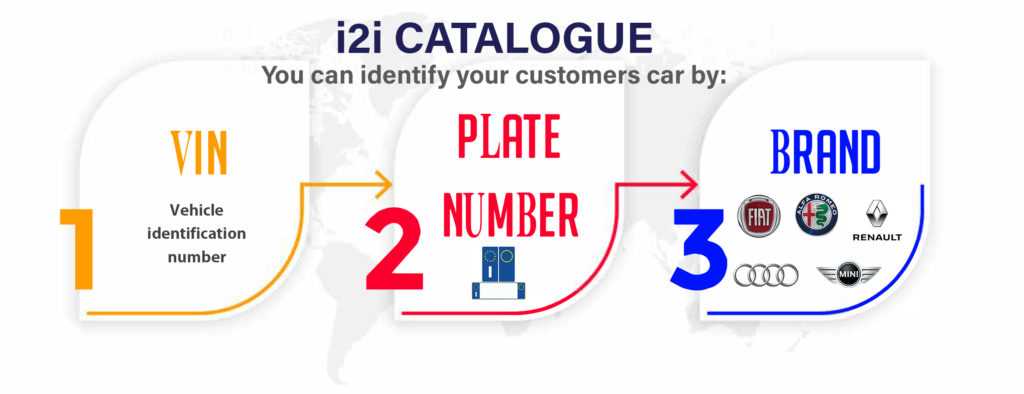 winmotor next, the software dedicated to the management of your car repair shop and i2i (Electronic Parts Catalog),The perfect tool for your daily work.