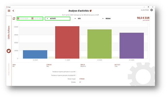 analyse activités winmotor solware